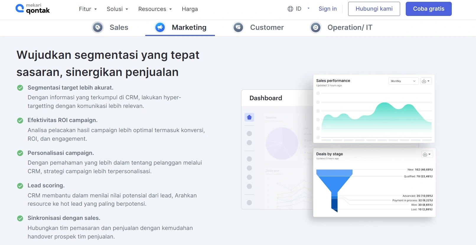 Lead tracking software_Mekari Qontak Lead tracking software_Mekari Qontak