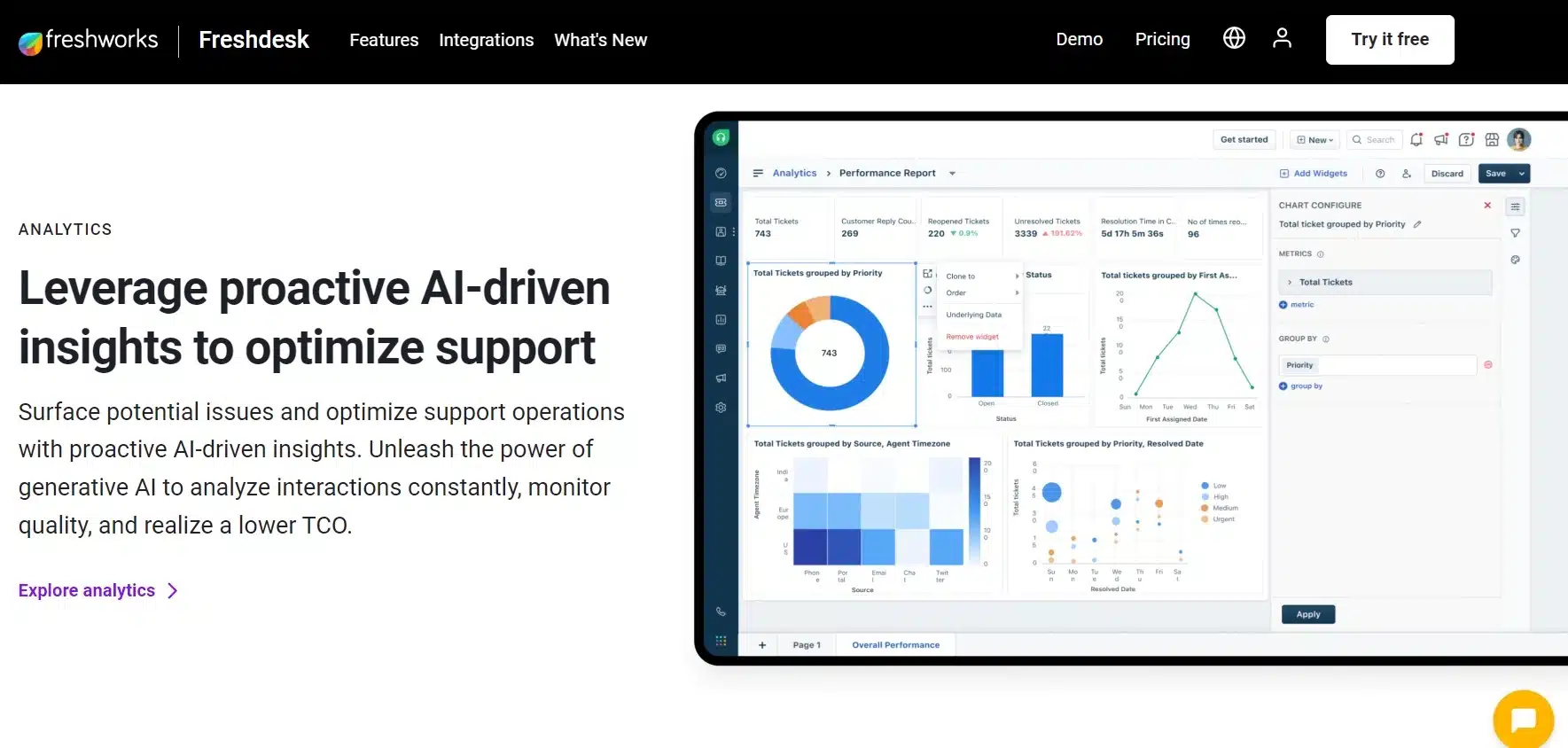 Tools SLA Monitoring dan Report Terbaik - Fresdesk