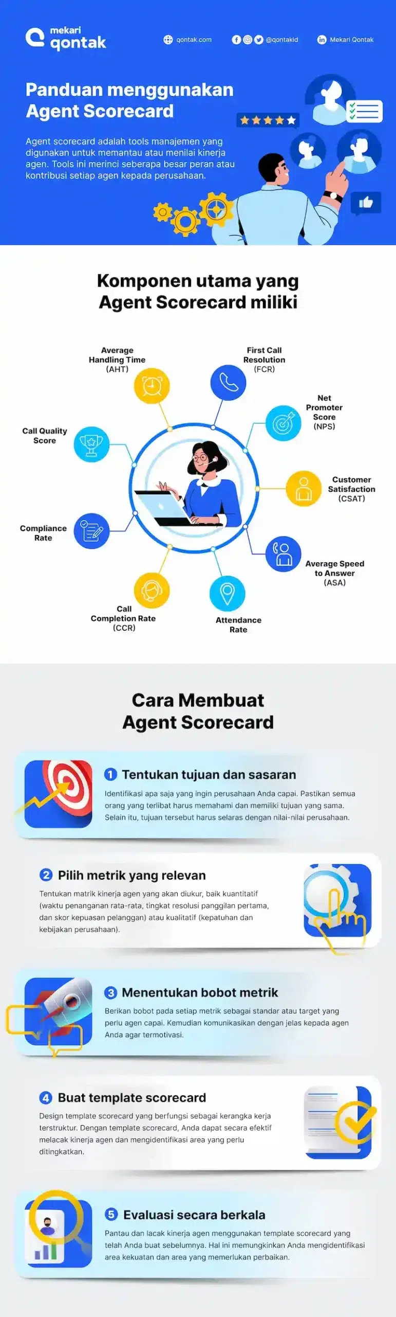 Mekari Qontak__Infographic_Agent Scorecard