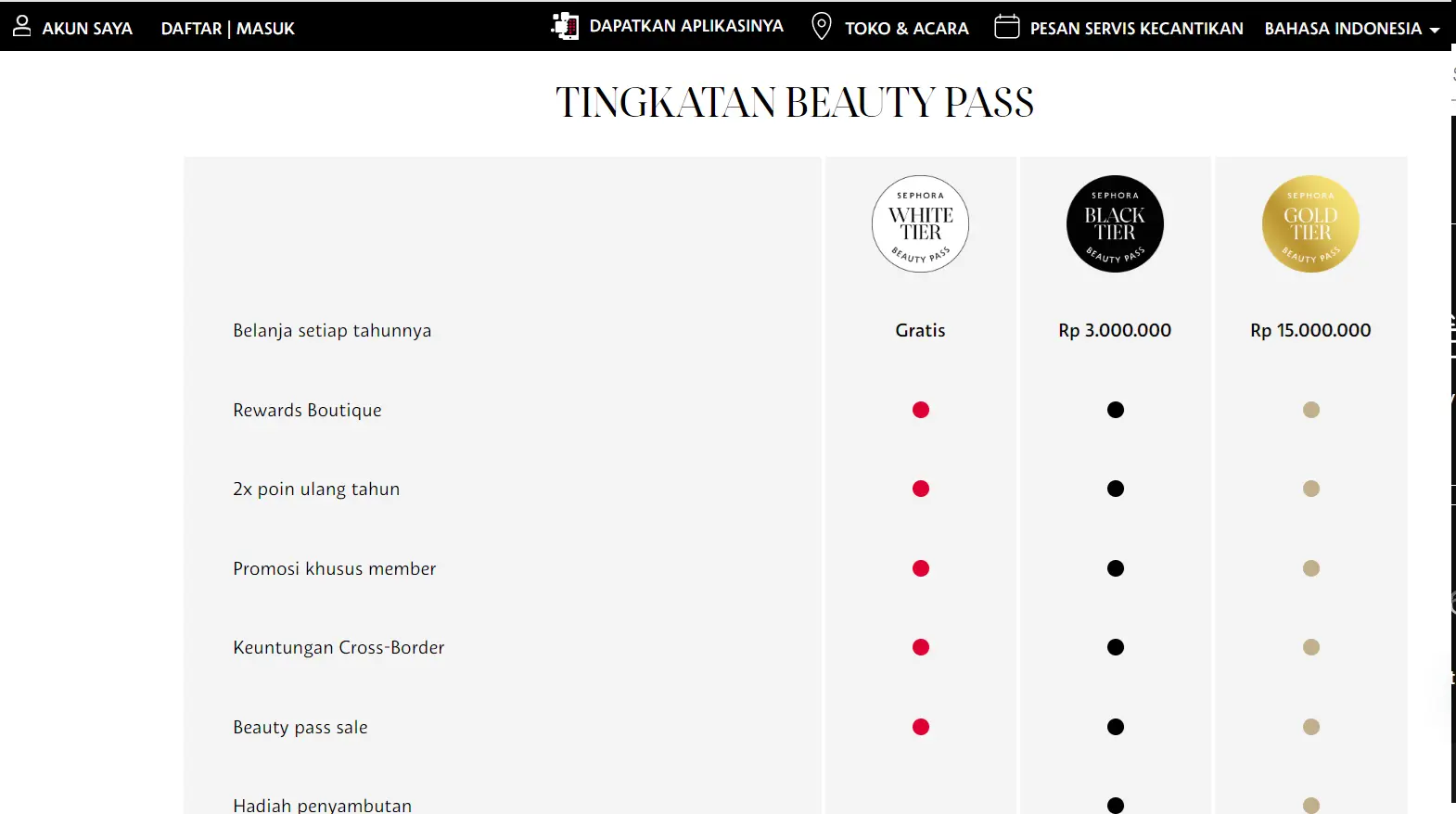 Contoh sukses membangun loyalitas pelanggan_Sephora