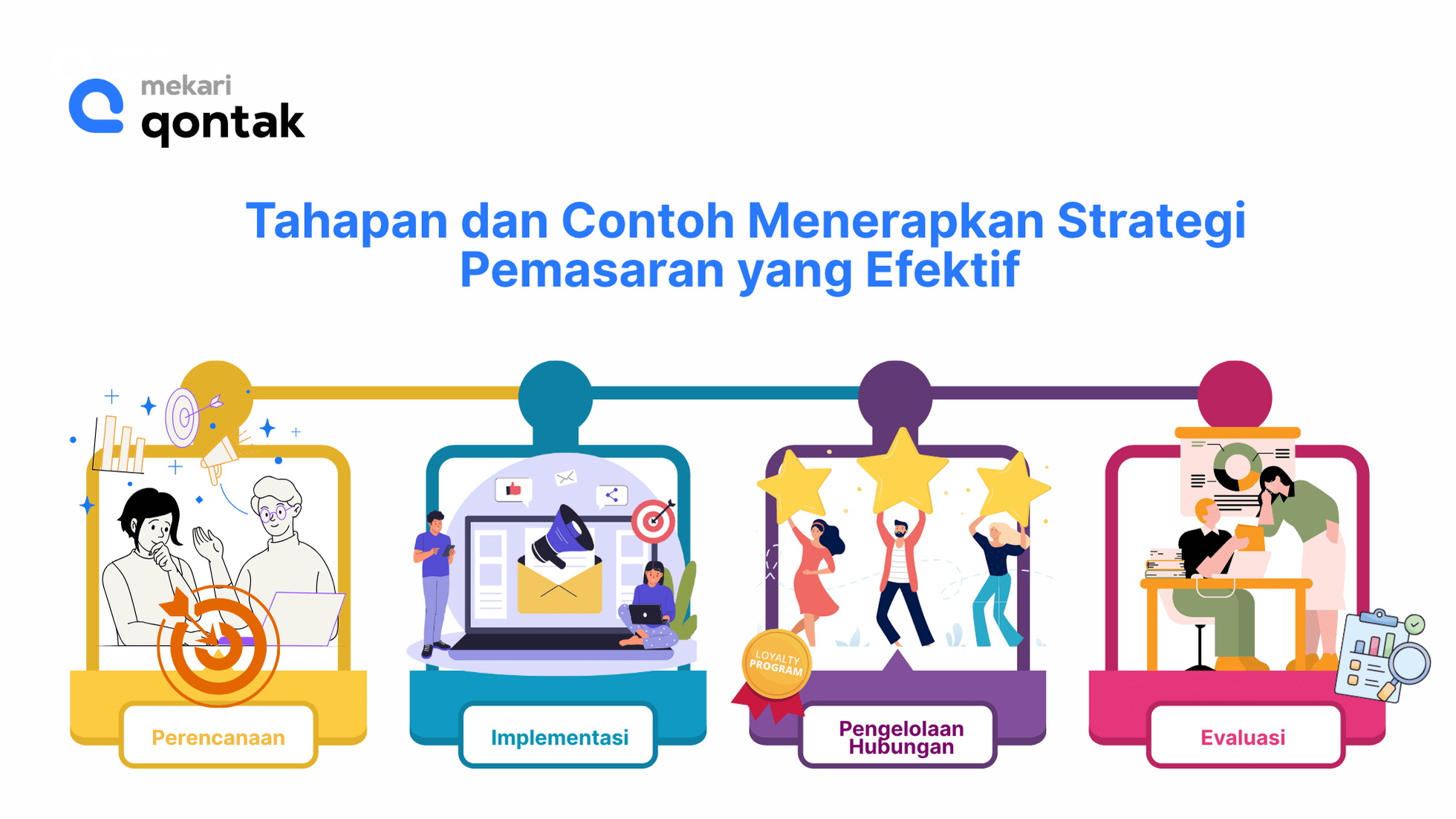 Tahapan dan Contoh Menerapkan Strategi Pemasaran yang Efektif 