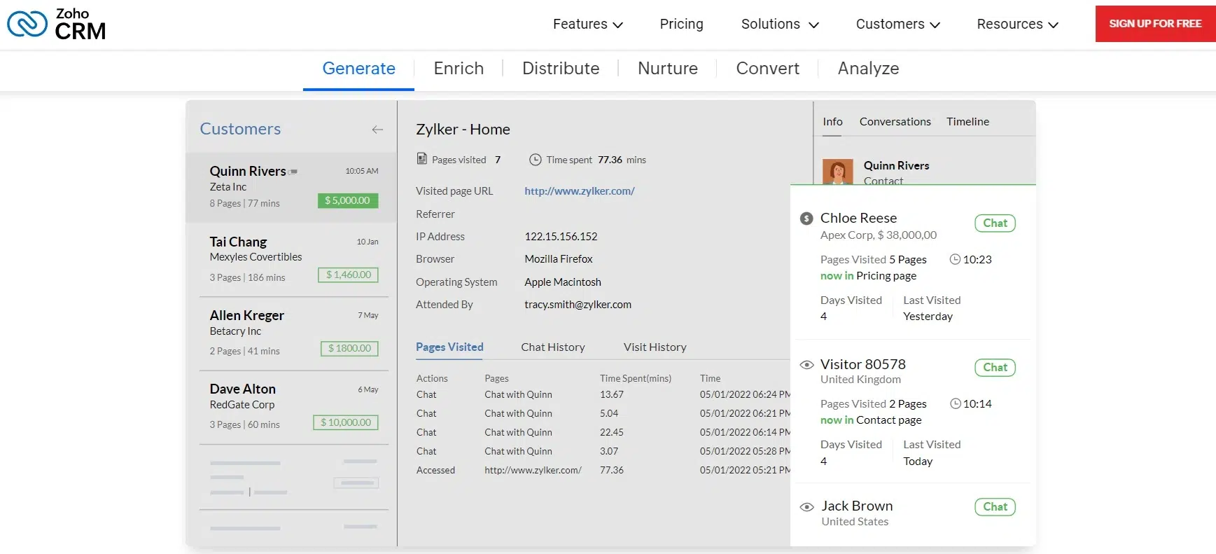 Software B2B Lead Generation_Zoho CRM