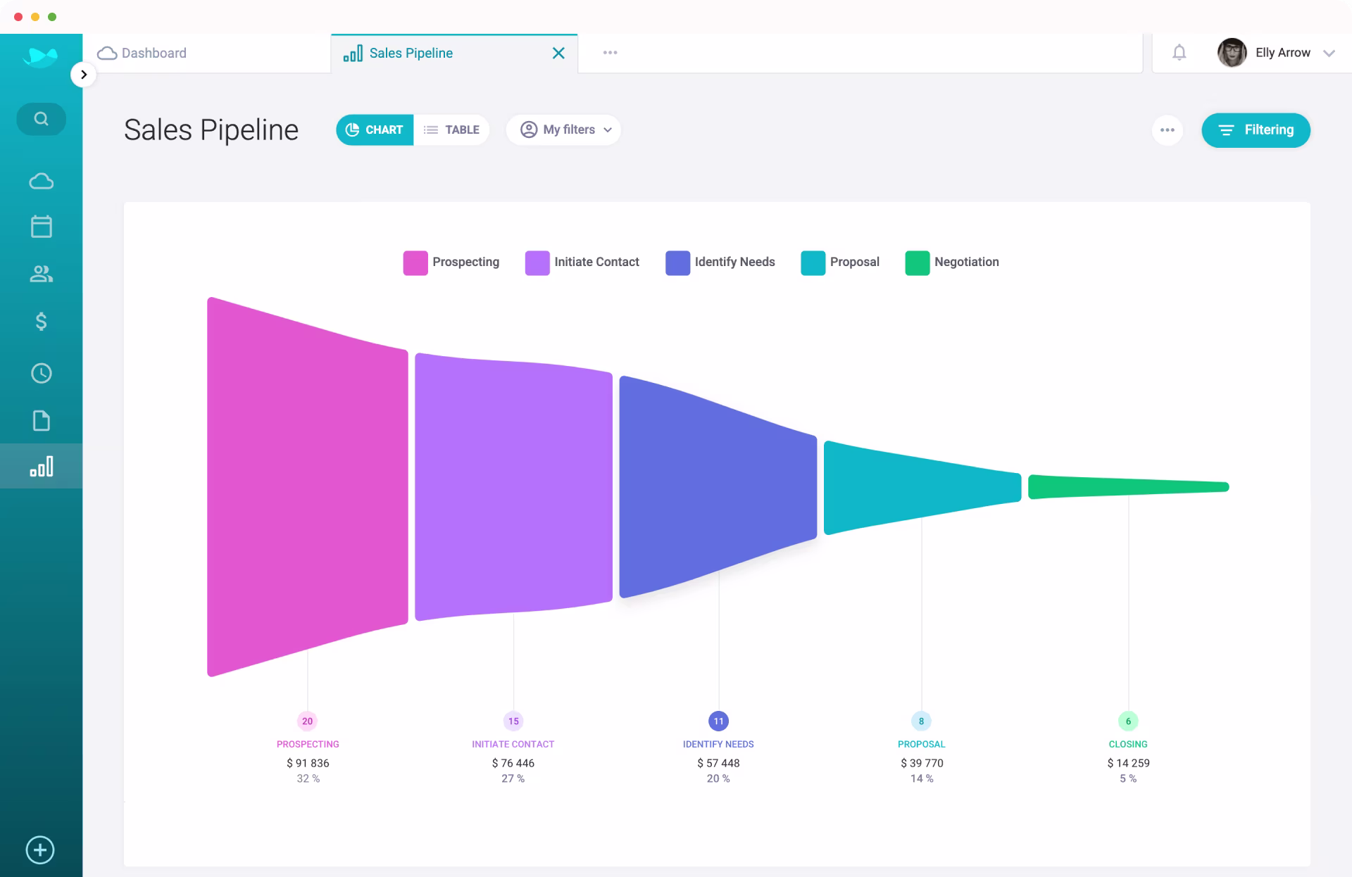 Ilustrasi Tampilan Dashboard Apliaksi CRM Raynet CRM