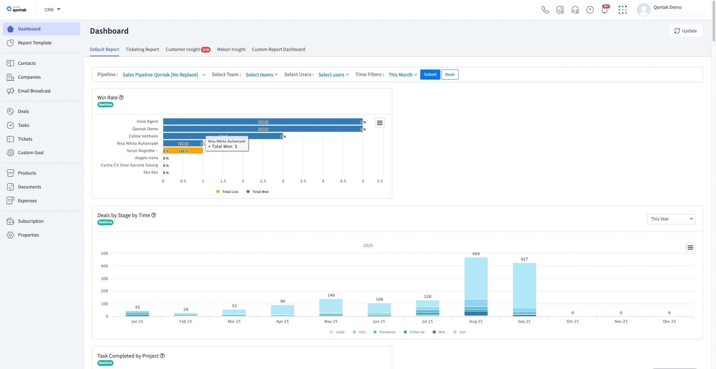 Tampilan Dashboard Analitik Aplikasi Whatsapp Clone Mekari Qontak Dashboard Analitik Aplikasi Whatsapp Clone Mekari Qontak