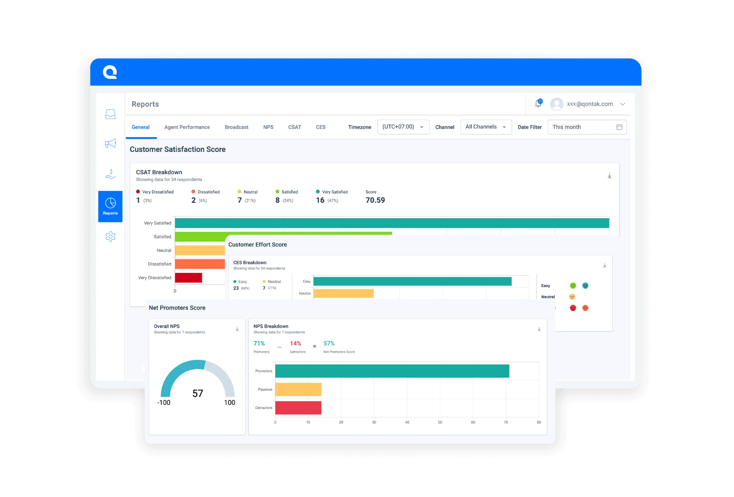 Tampilan Halaman Customer Satisfaction Aplikasi Bulk WhatsApp Sender Terbaik Mekari Qontak Halaman Customer Satisfaction Aplikasi Bulk WhatsApp Sender Terbaik Mekari Qontak