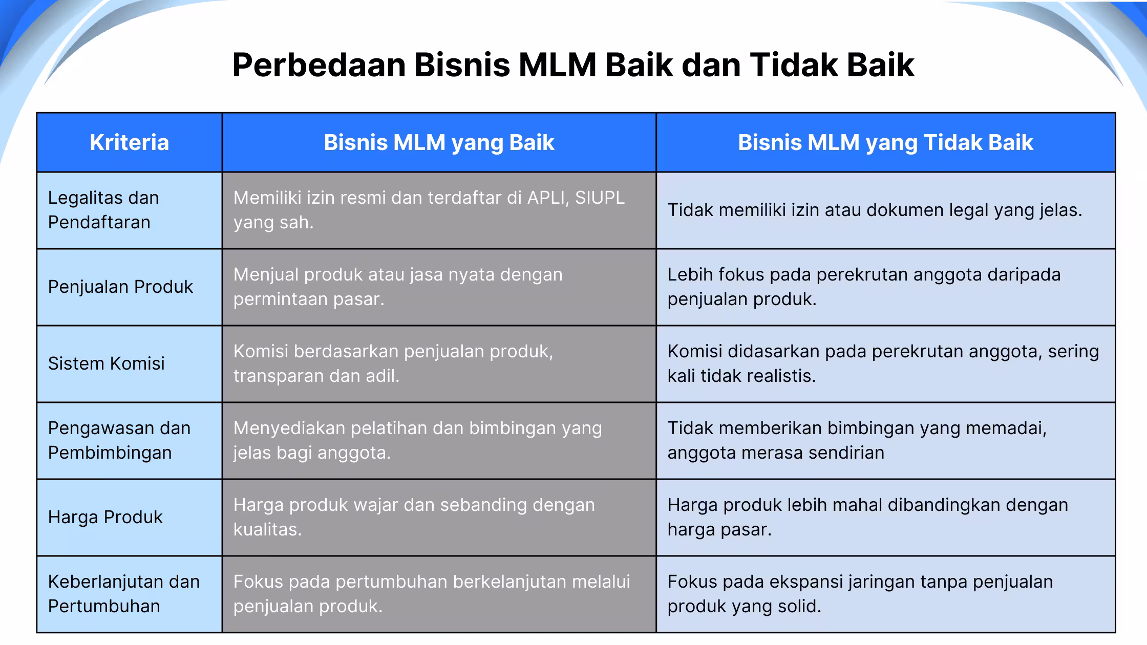 Perbedaan Bisnis MLM Baik dan Tidak Baik