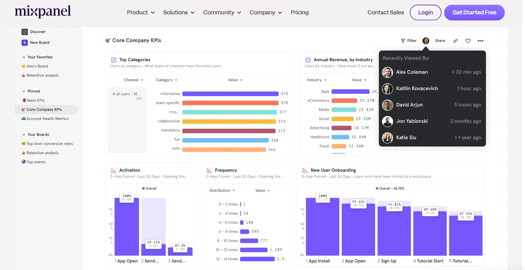 Software B2B Marketing Terbaik _ Mixpanel