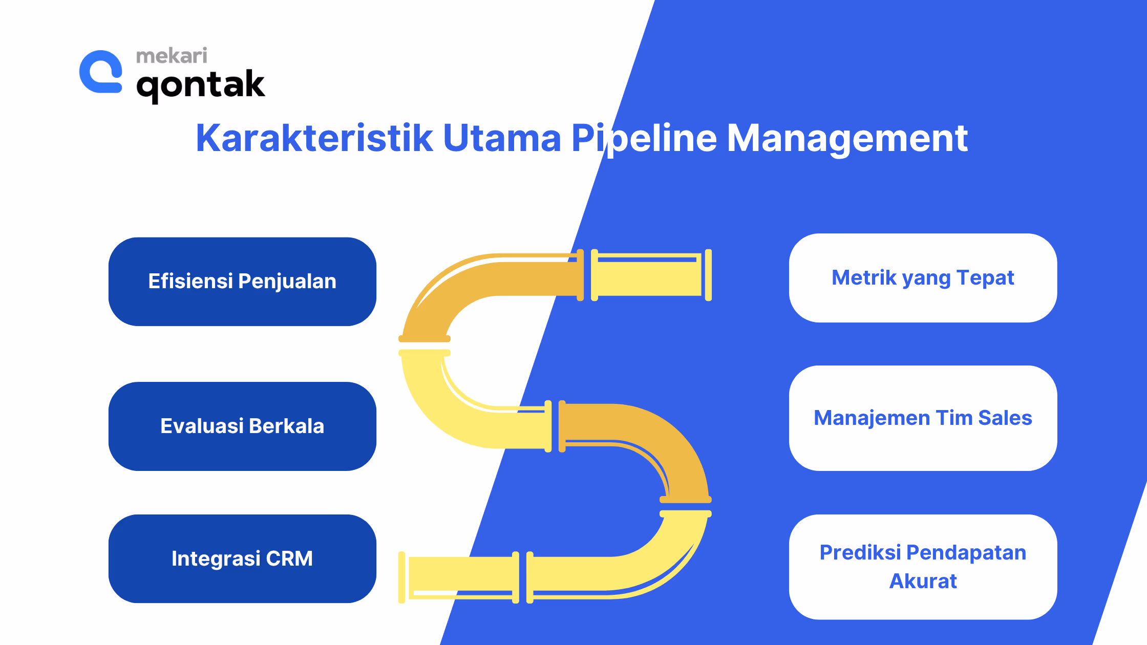 Karakteristik Utama Pipeline Management