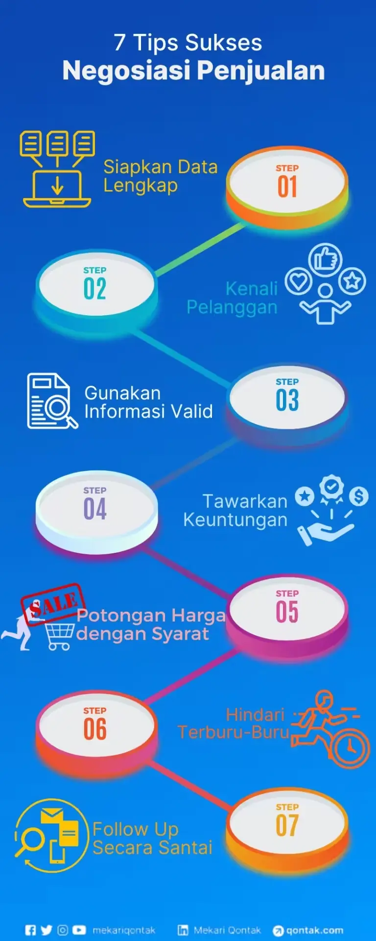 Tips Negosiasi Penjualan yang Baik dan Sukses Tips Negosiasi Penjualan yang Baik dan Sukses