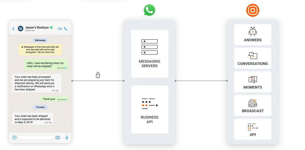 Ilustrasi WhatsApp Business Managing Aplikasi Broadcast WhatsApp Infobip WhatsApp Business Managing Aplikasi Broadcast WhatsApp Infobip