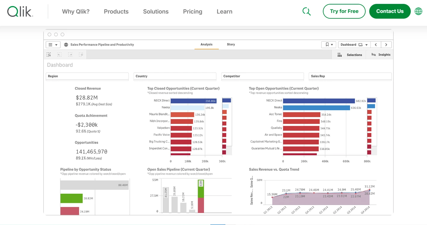 Qlik Sense-Aplikasi business intelligence