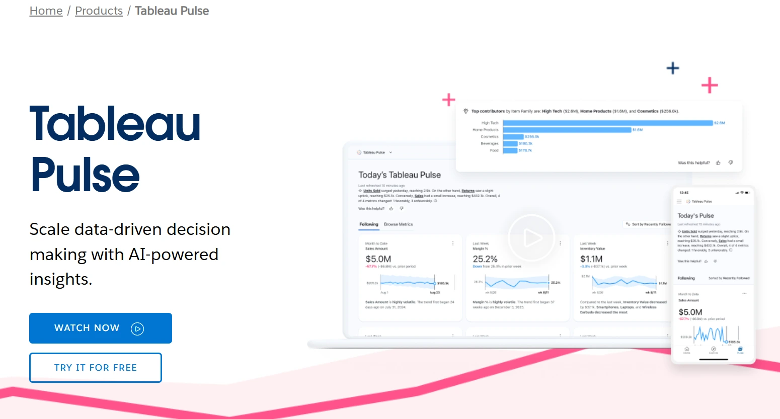 Tableau-Aplikasi business intelligence
