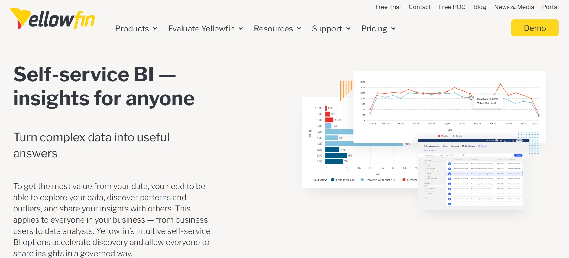 Yellowfin BI-Aplikasi business intelligence