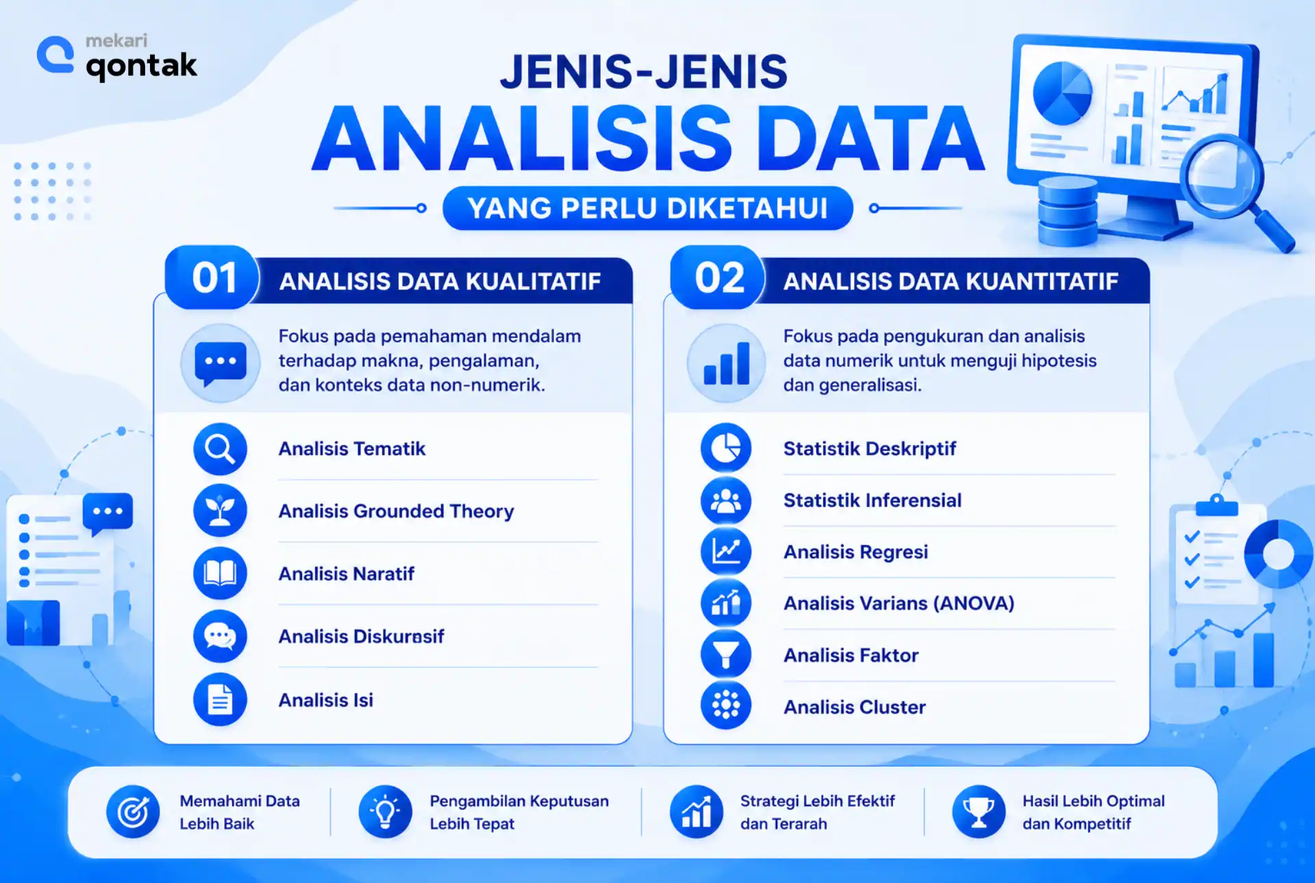 Ilustrasi Jenis-Jenis Analisis Data yang Perlu Diketahui Jenis-Jenis Analisis Data yang Perlu Diketahui