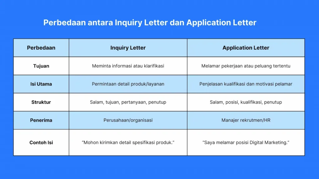 Perbedaan antara Inquiry Letter dan Application Letter Perbedaan antara Inquiry Letter dan Application Letter