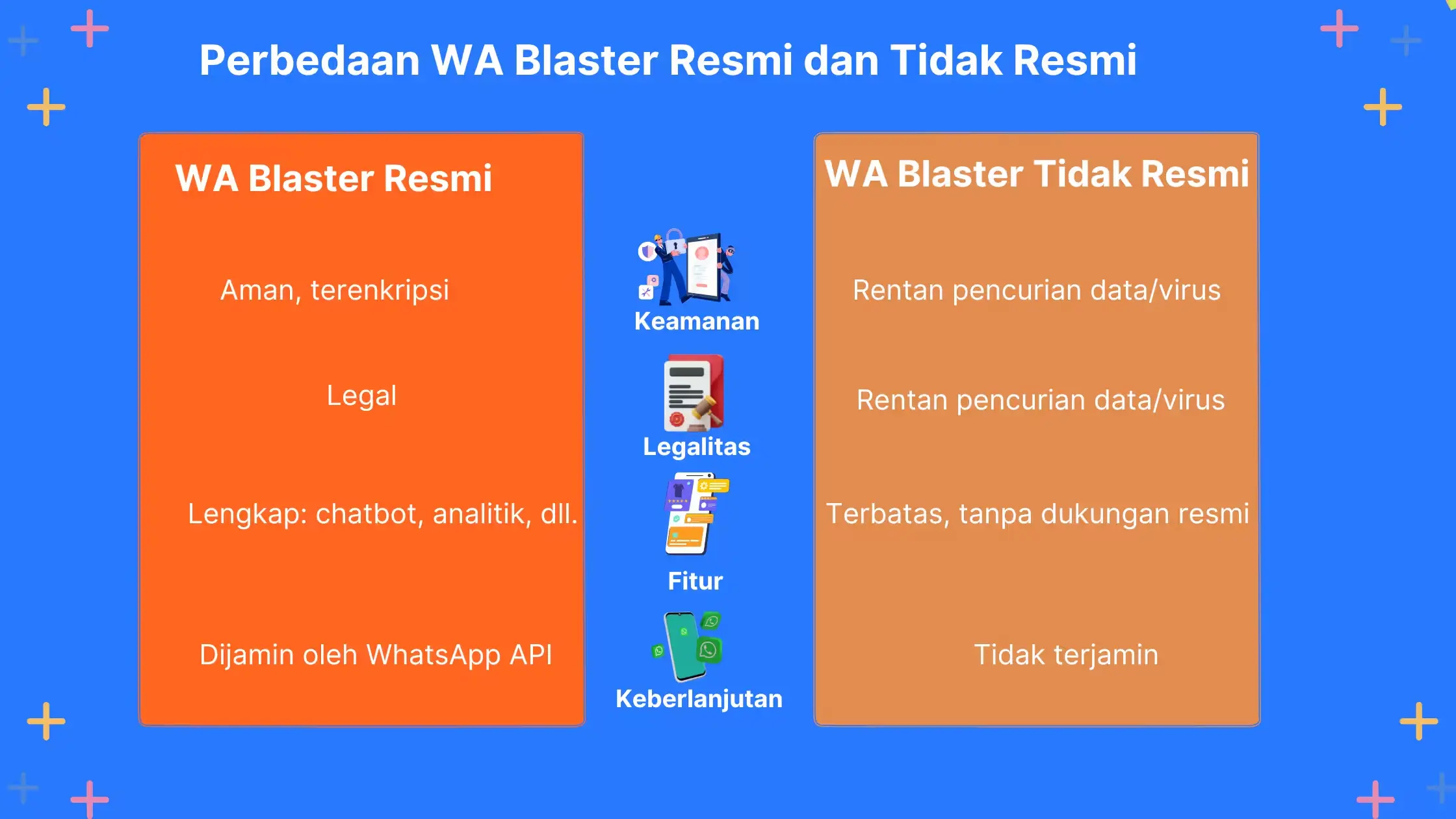 Perbedaan WA Blaster Resmi dan Tidak Resmi
