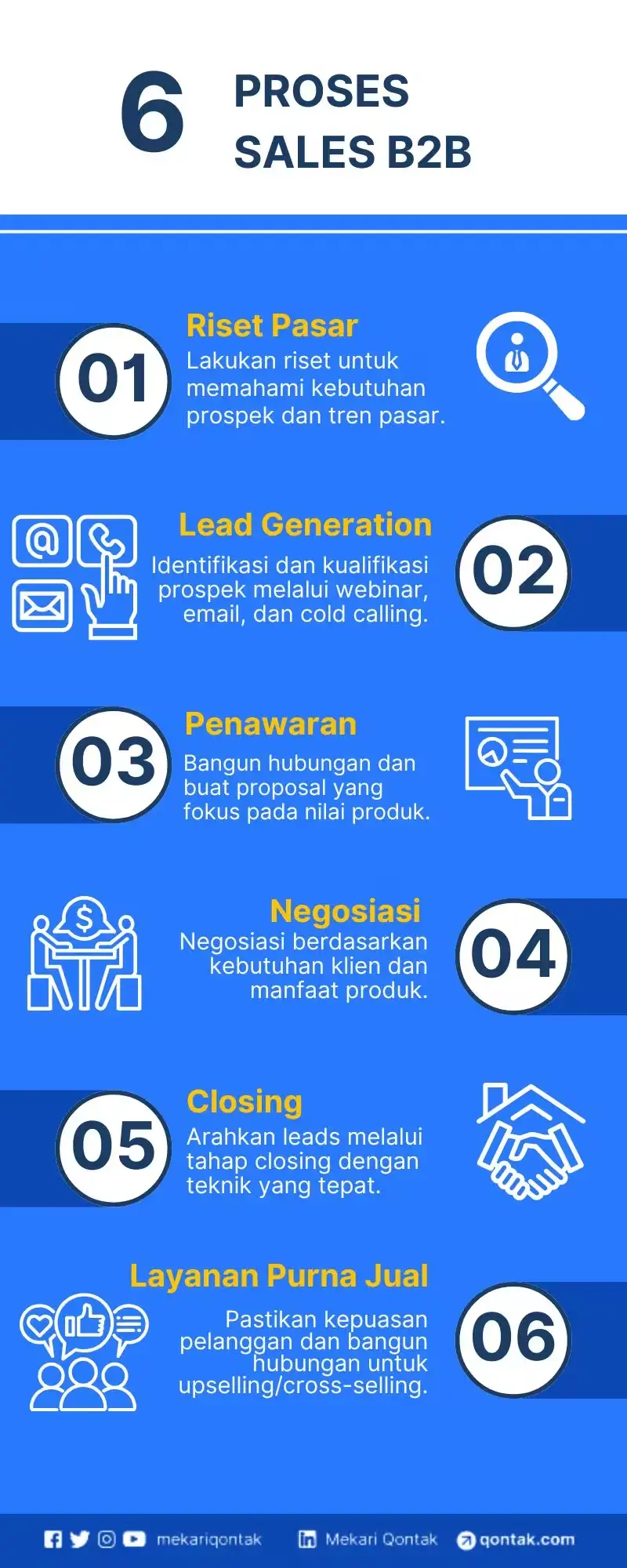 Proses Sales B2B dari Awal hingga Closing Proses Sales B2B dari Awal hingga Closing