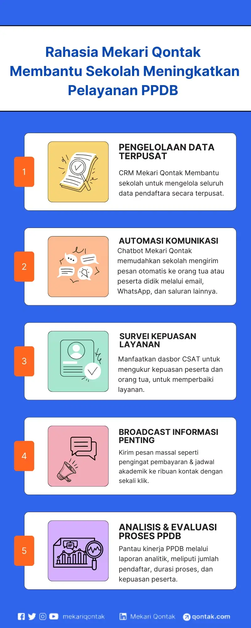 Rahasia Mekari Qontak Membantu Sekolah Meningkatkan Pelayanan PPDB Rahasia Mekari Qontak Membantu Sekolah Meningkatkan Pelayanan PPDB