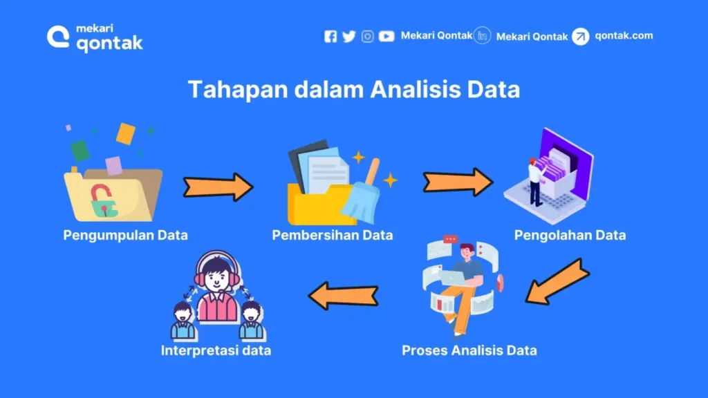 tahapan-dalam-analisis-data tahapan-dalam-analisis-data