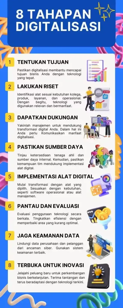 Langkah-langkah Memulai Digitalisasi Langkah-langkah Memulai Digitalisasi