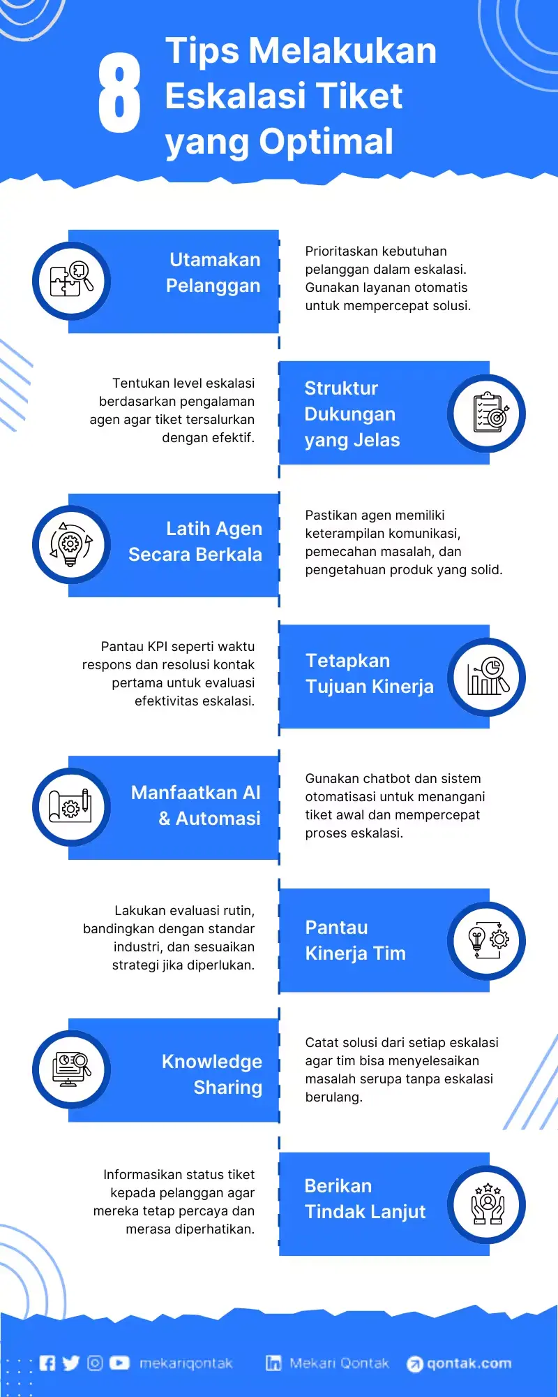Tips Melakukan Eskalasi Tiket yang Optimal Tips Melakukan Eskalasi Tiket yang Optimal