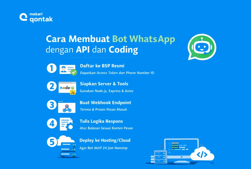 Ilustrasi Cara Membuat Bot WhatsApp dengan API dan Coding Cara Membuat Bot WhatsApp dengan API dan Coding