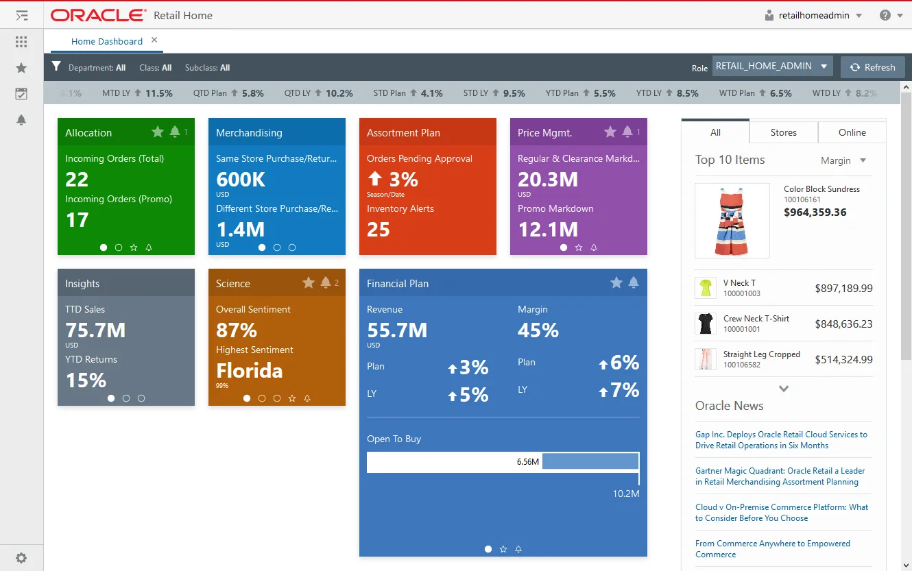Dashboard Analitik Aplikasi Omnichannel Oracle
