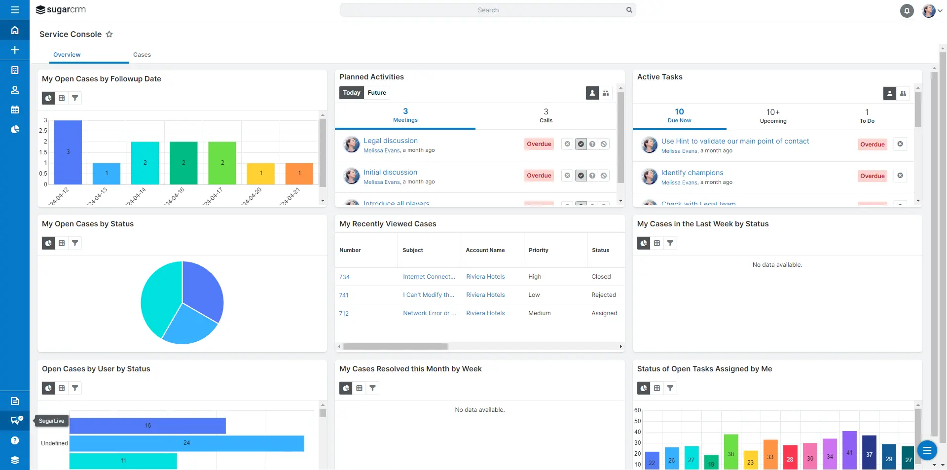 Dashboard Aplikasi Omnichannel SugarCRM