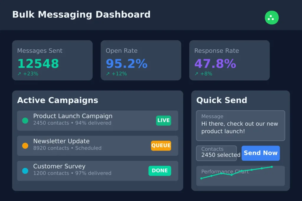 Tampilan Dashboard Bulk Messaging WhatsApp Blast Software WappBlaster Dashboard Bulk Messaging WhatsApp Blast Software WappBlaster