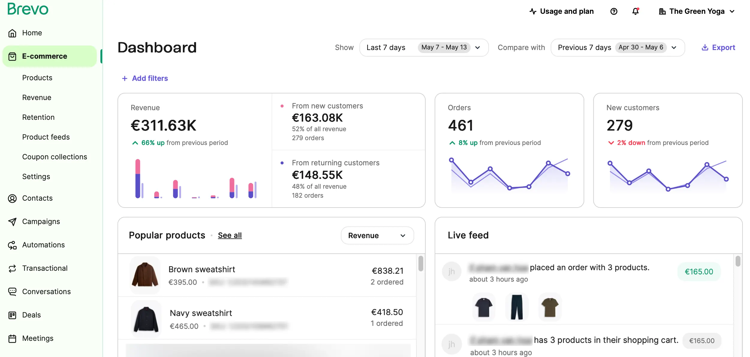 Dashboard Ecommerce Aplikasi Omnichannel Brevo