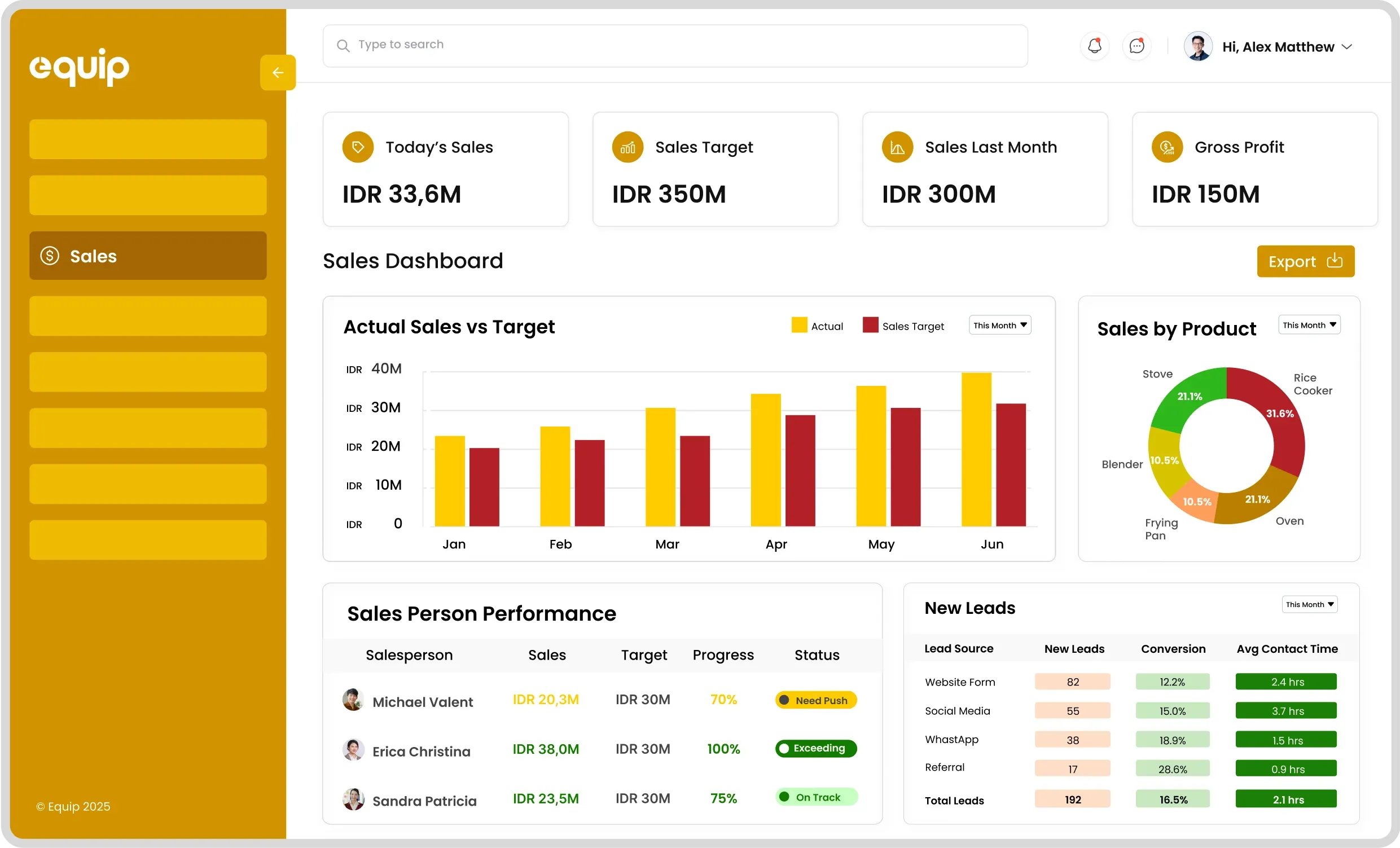 Dashboard ERP Aplikasi Omncihannel Equip