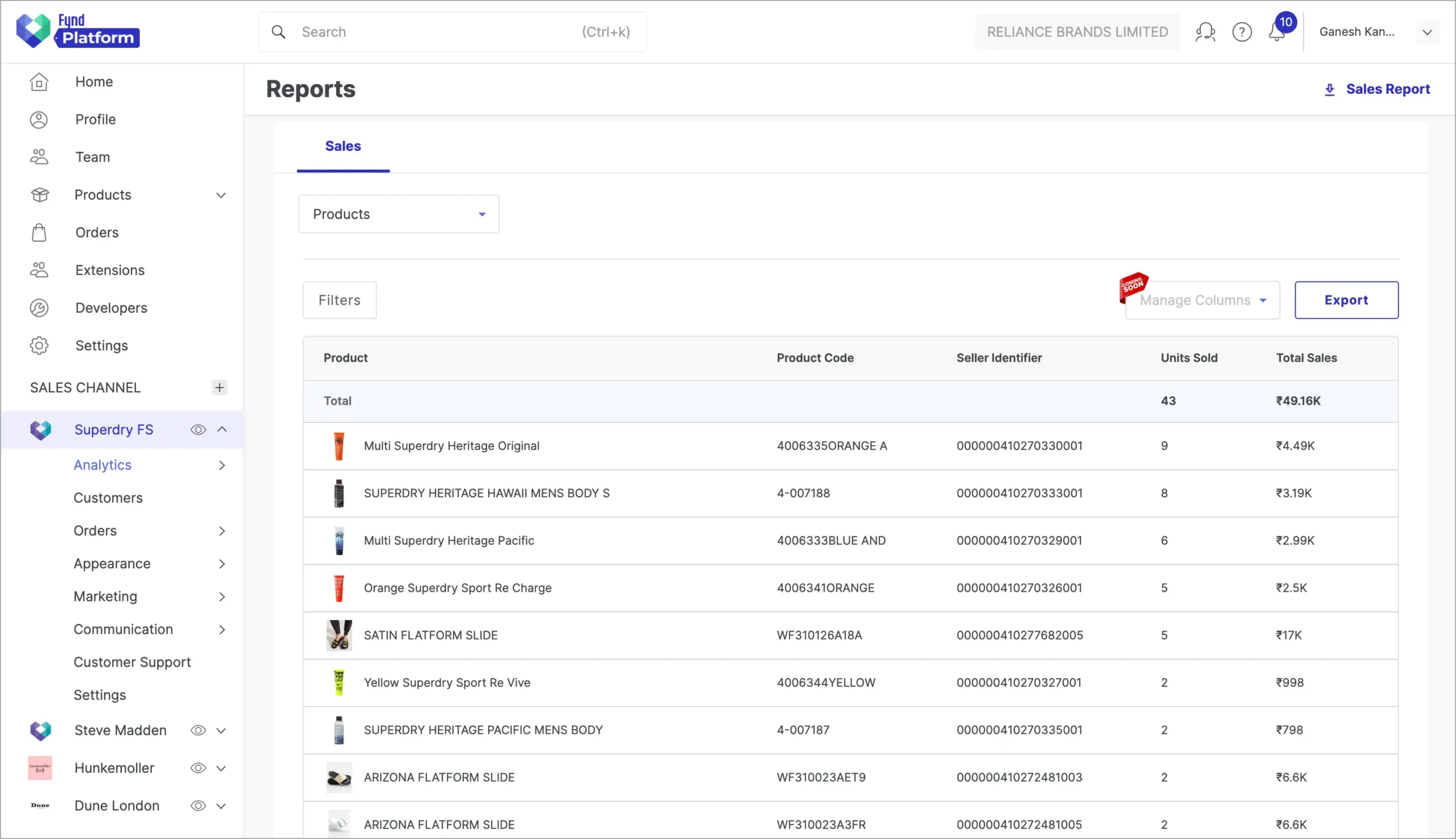Dashboard Laporan Analitik Aplikasi Omnichannel Fynd