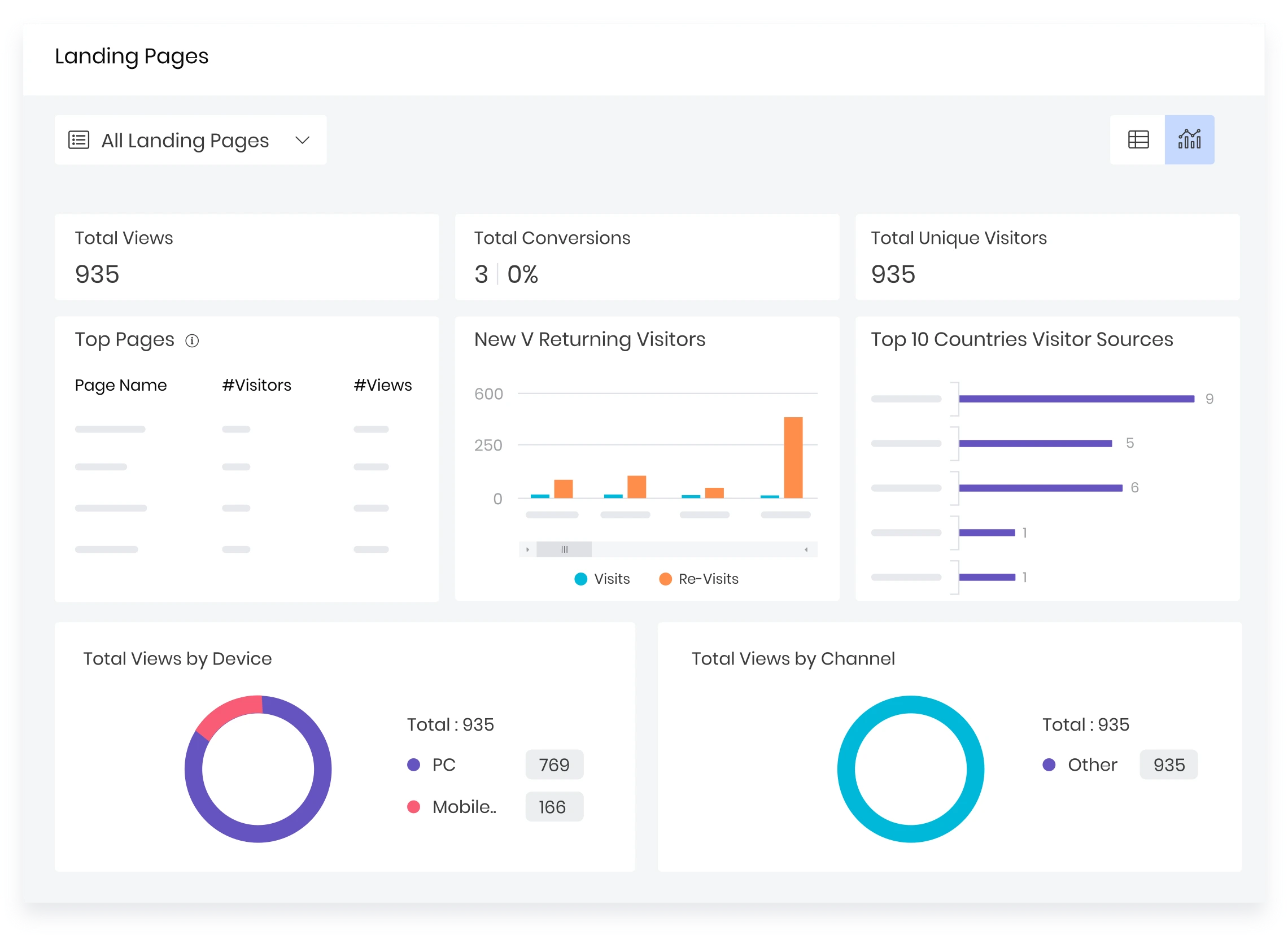 Dashboard Laporan Analitik Aplikasi Omnichannel Vtiger