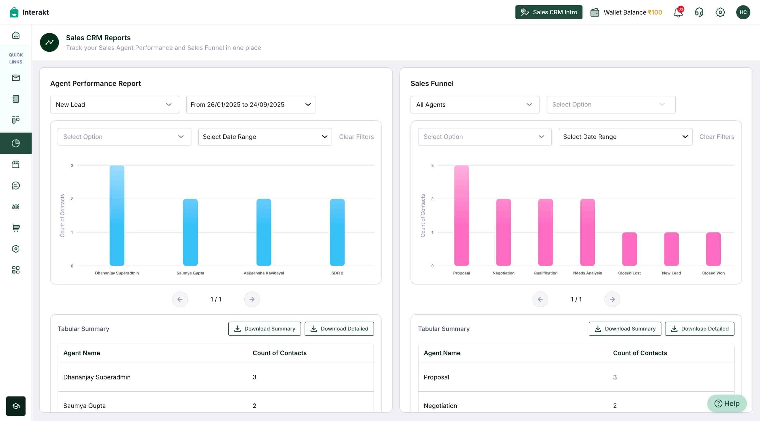 Ilustrasi Dashboard Laporan Analitik Aplikasi WhatsApp Blast Interakt Dashboard Laporan Analitik Aplikasi WhatsApp Blast Interakt