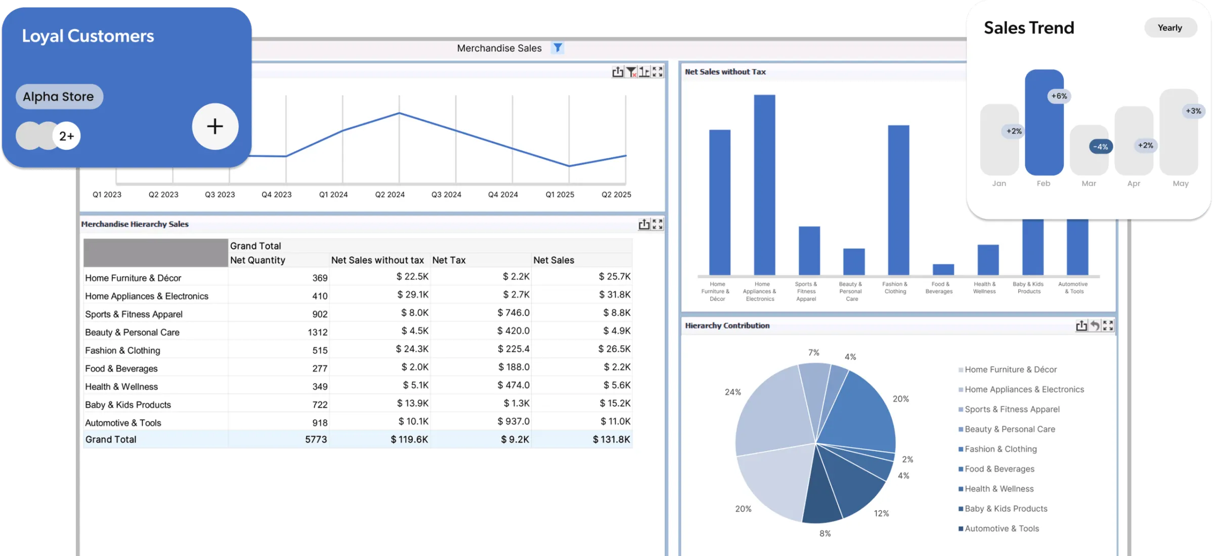 Dashboard Laporan Analitik Sales Aplikasi Omnichannel iVend