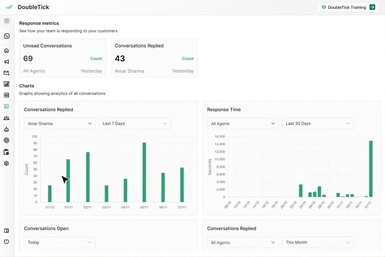 Tampilan Dashboard Laporan Analitik WhatsApp Blast DoubleTick Dashboard Laporan Analitik WhatsApp Blast DoubleTick