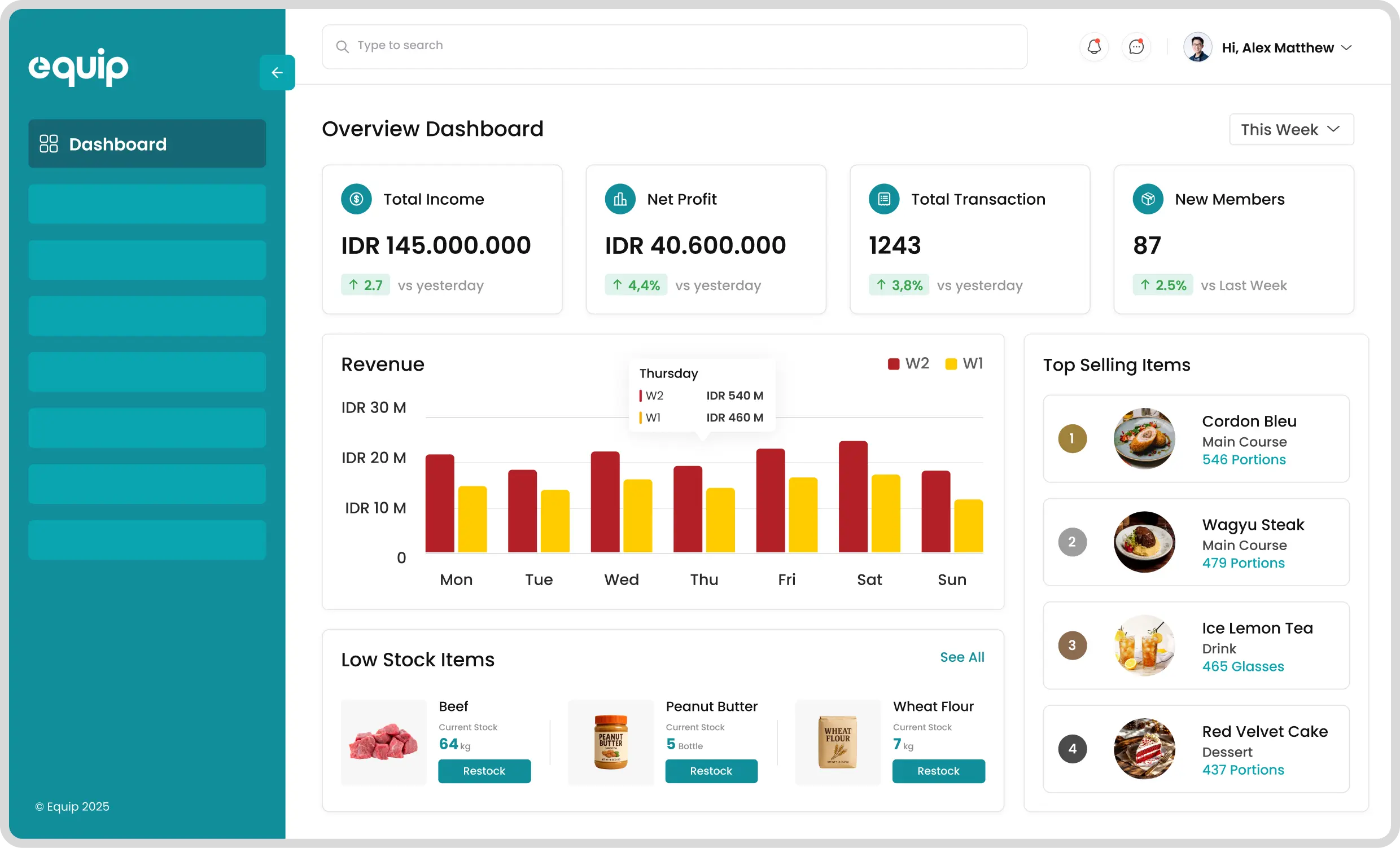 Dashboard POS Teirntegrasi Aplikasi Omnichannel Equip