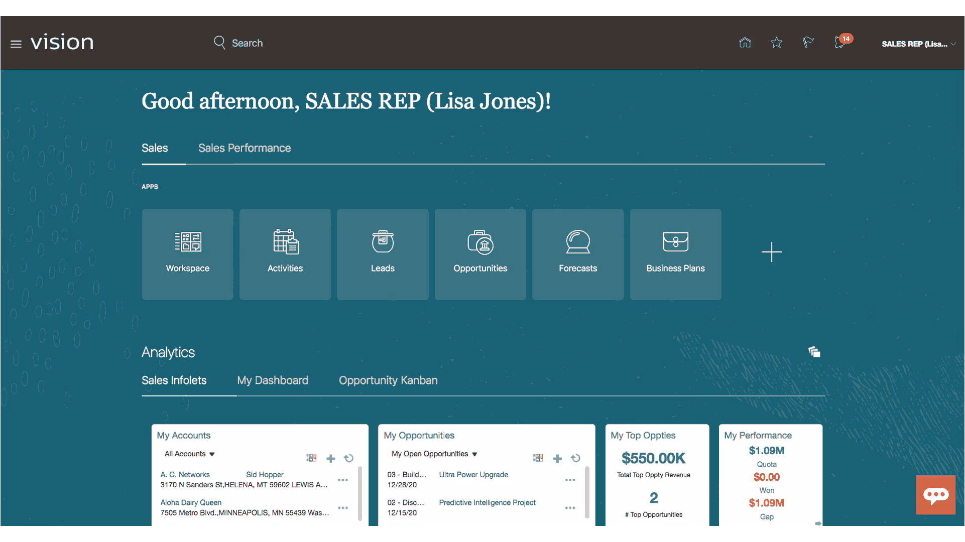 Dashboard Sales Aplikasi Omnichannel Oracle