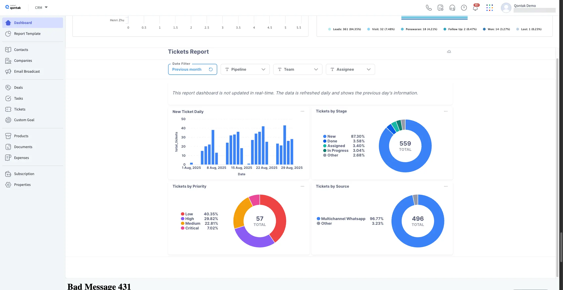 Dashboard Ticket Report Aplikasi Omnichannel Mekari Qontak