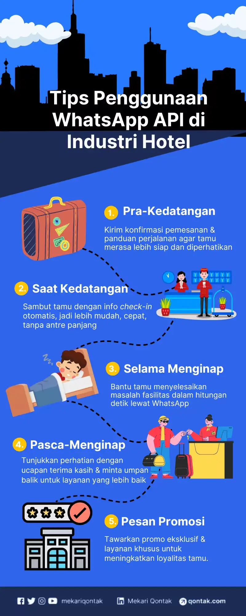 Tips Penggunaan WhatsApp API di Industri Hotel