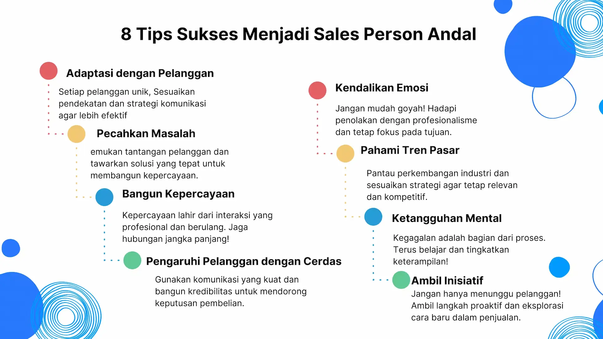 Tips Sukses Menjadi Sales Person Andal Tips Sukses Menjadi Sales Person yang Andal