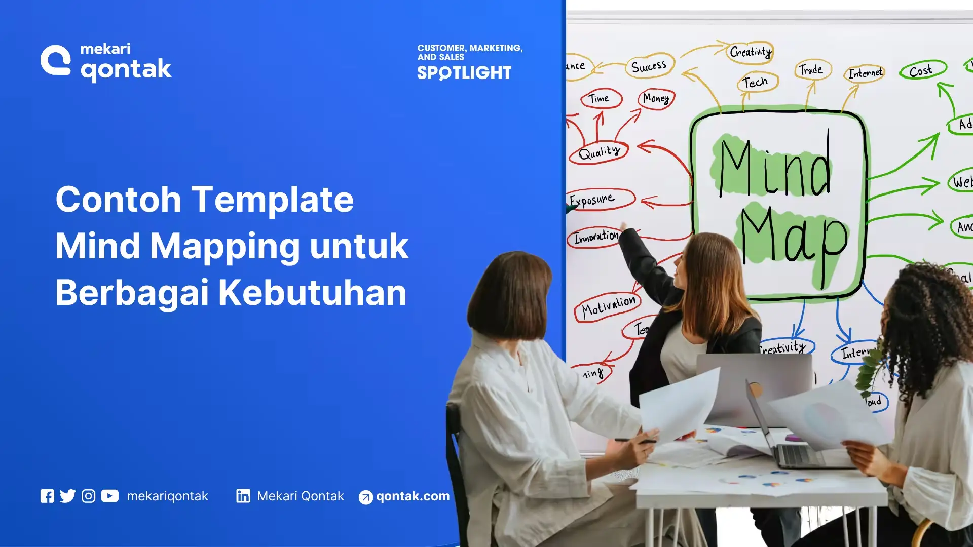 Contoh Template Mind Mapping Gratis untuk Berbagai Kebutuhan Bisnis