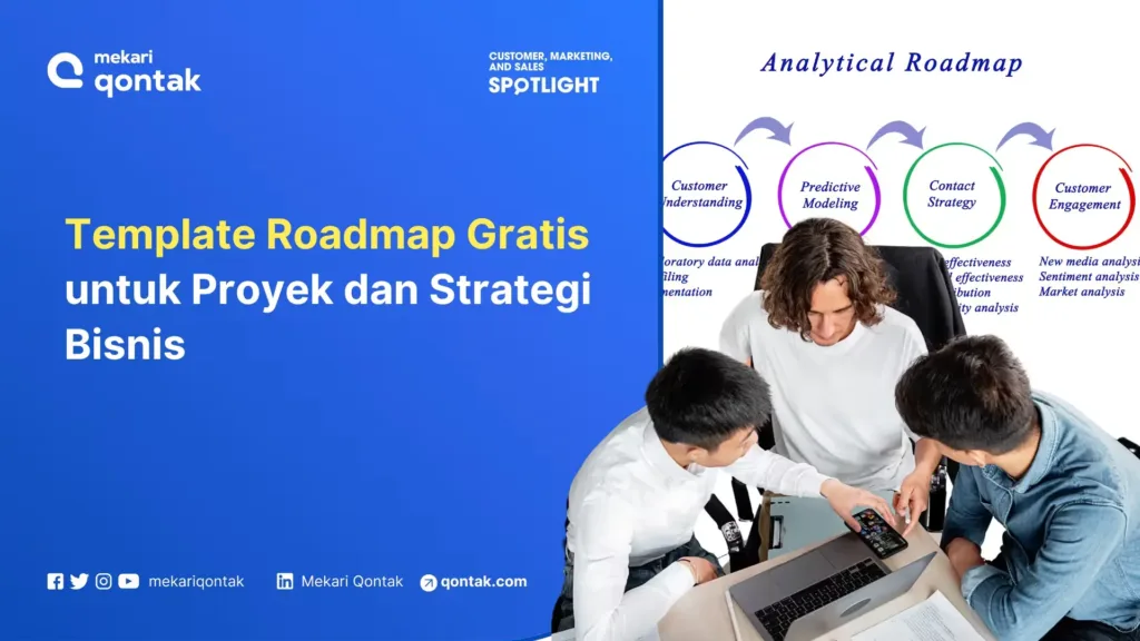 Contoh Template Roadmap Gratis untuk Proyek dan Strategi Bisnis