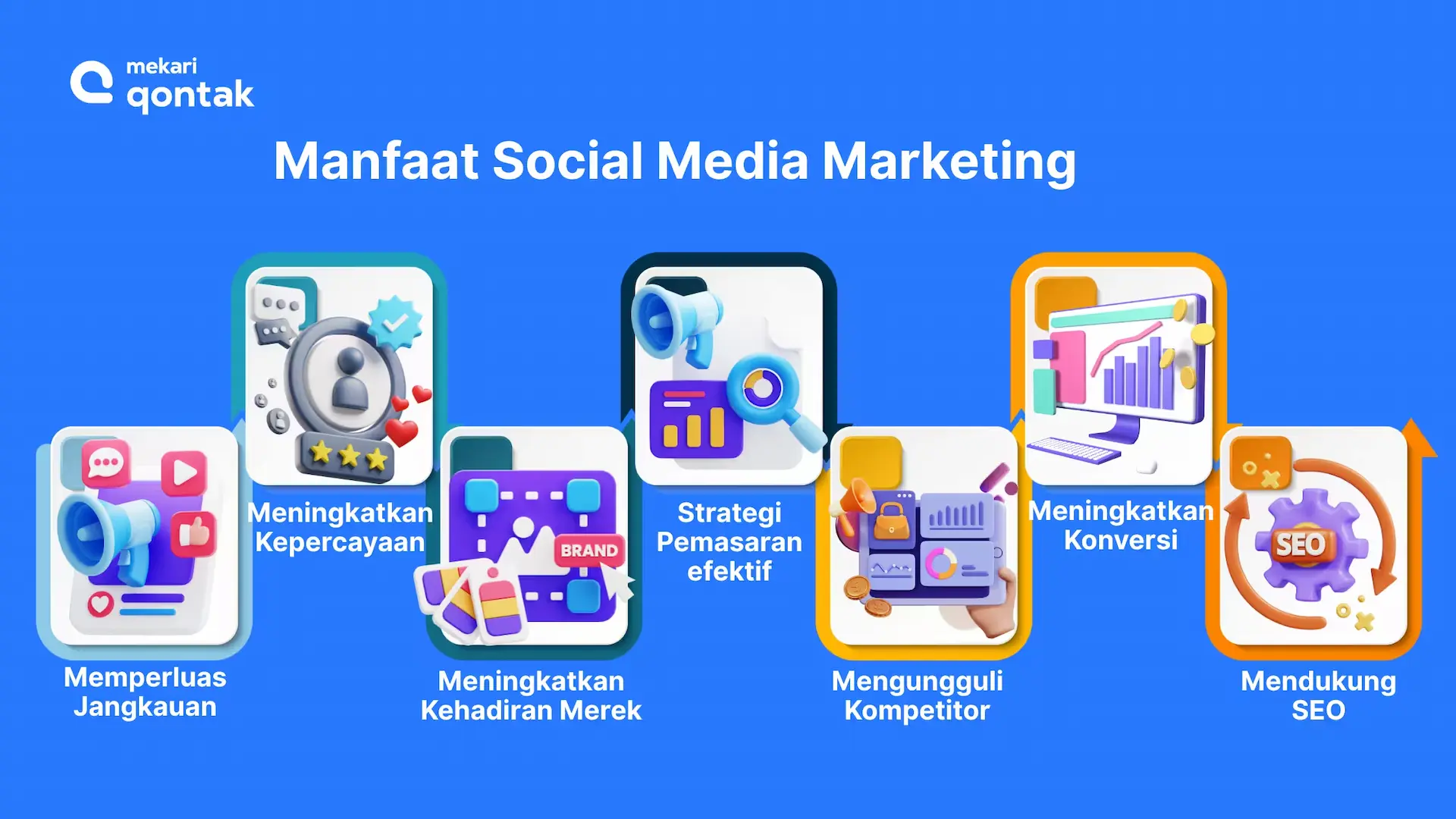 Manfaat Social Media Marketing Manfaat Social Media Marketing