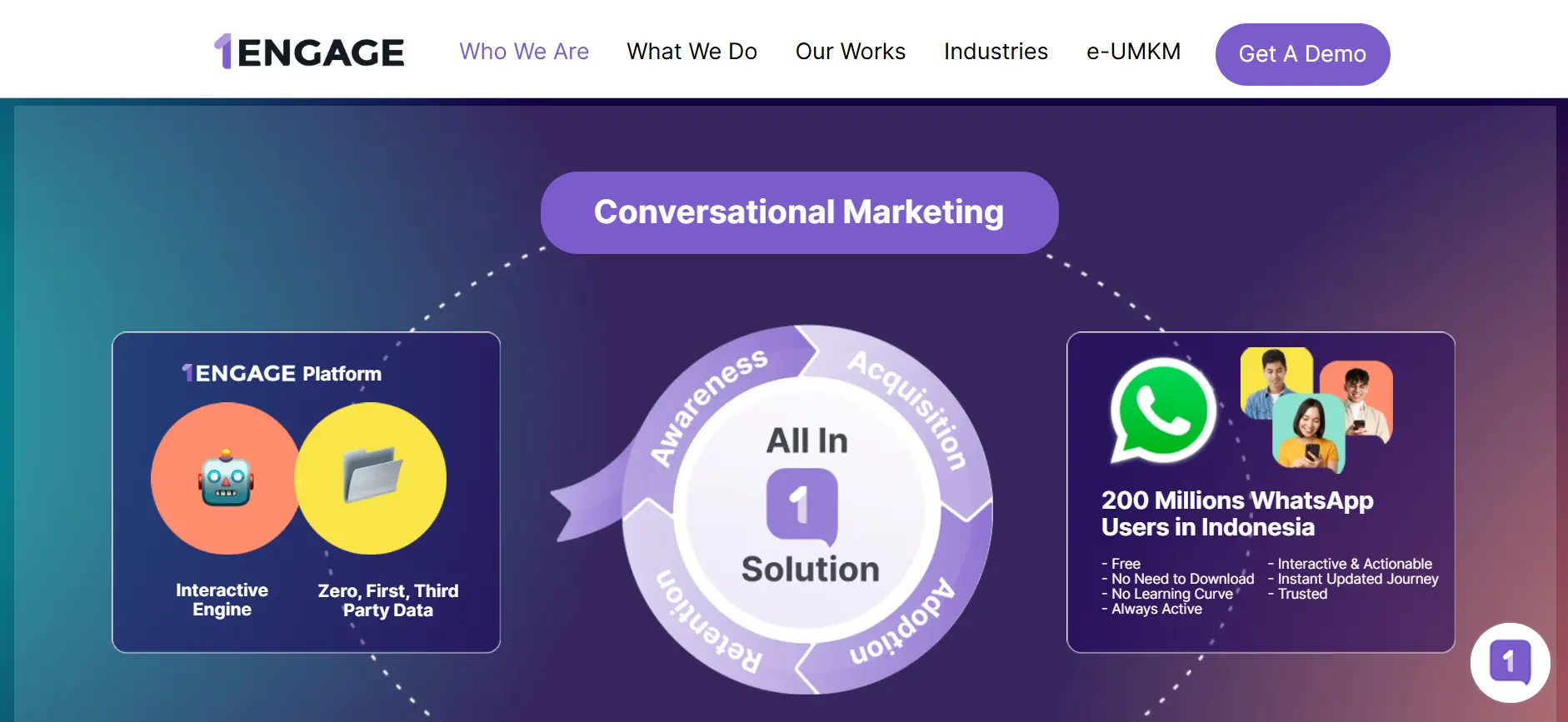 Tampilan Penjelasan Cara Kerja Whatsapp OTP Service Terbaik 1ENGAGE Penjelasan Cara Kerja Whatsapp OTP Service Terbaik 1ENGAGE