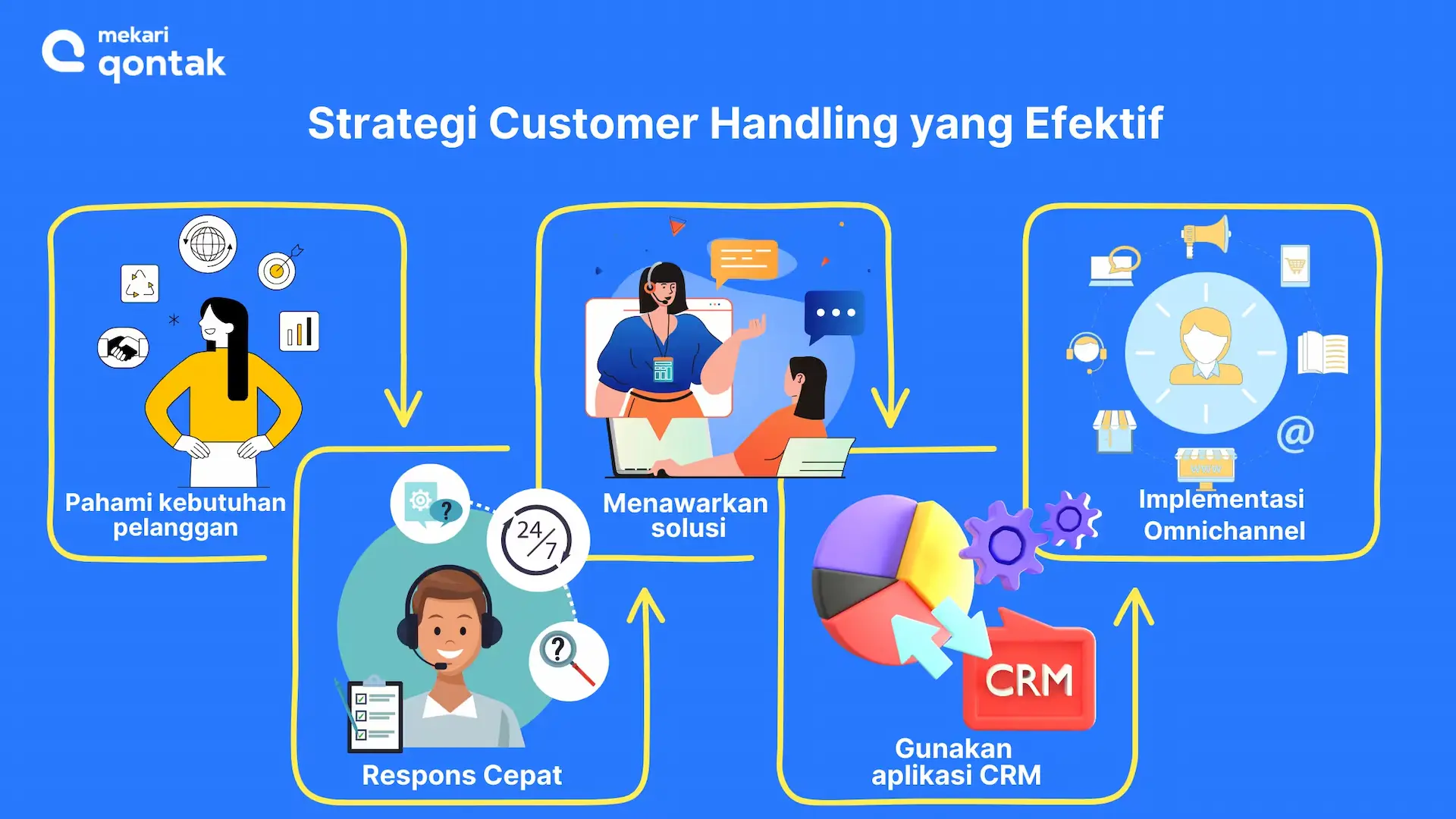 Strategi Customer Handling yang Efektif