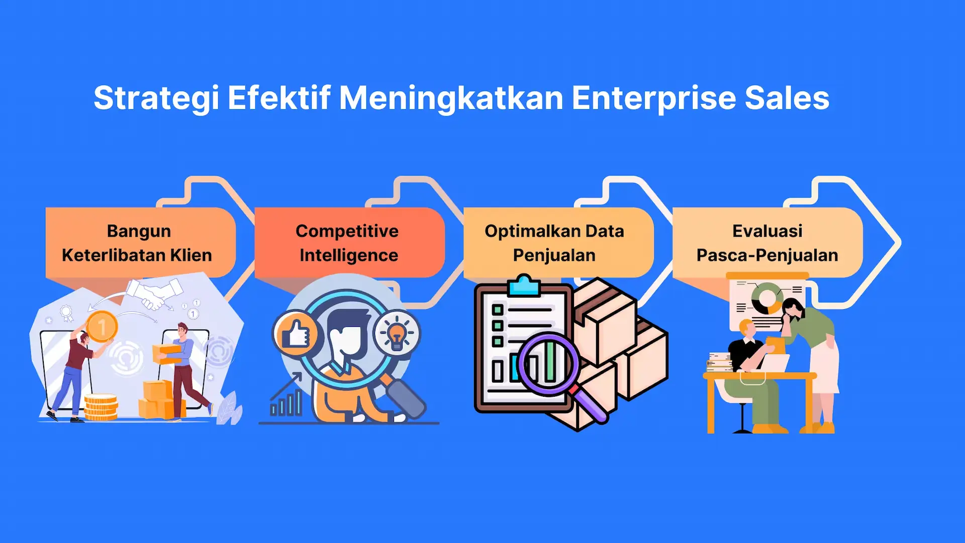 Strategi Efektif Meningkatkan Enterprise Sales Strategi Efektif Meningkatkan Enterprise Sales