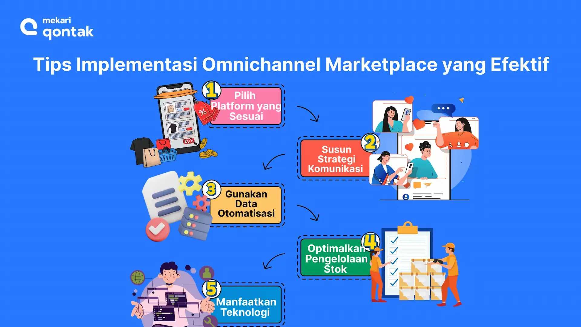 Cara Implementasi Omnichannel Marketplace yang Efektif Cara Implementasi Omnichannel Marketplace yang Efektif