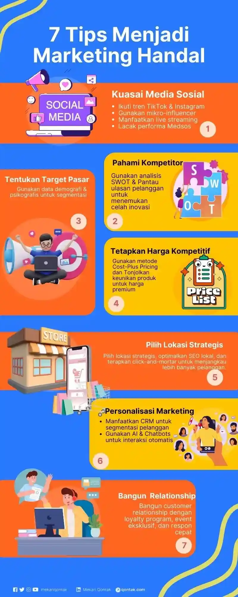 7 Tips Menjadi Marketing Handal Tips Menjadi Marketing Handal