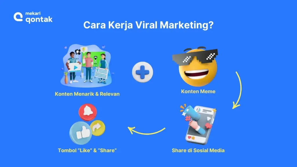 Cara Kerja Viral Marketing Cara Kerja Viral Marketing